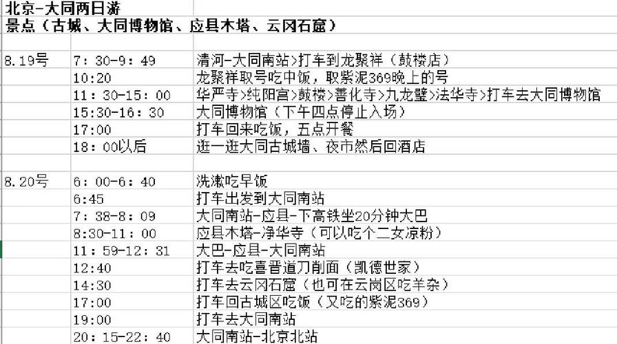 山西大同离北京到底有多远？-图3