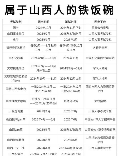 山西2025特岗招聘何时开始?-图3 山西2025特岗招聘何时开始?-图3