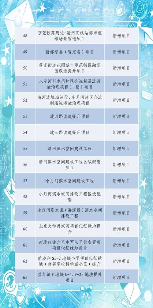 哪些项目最具投资潜力？-图3