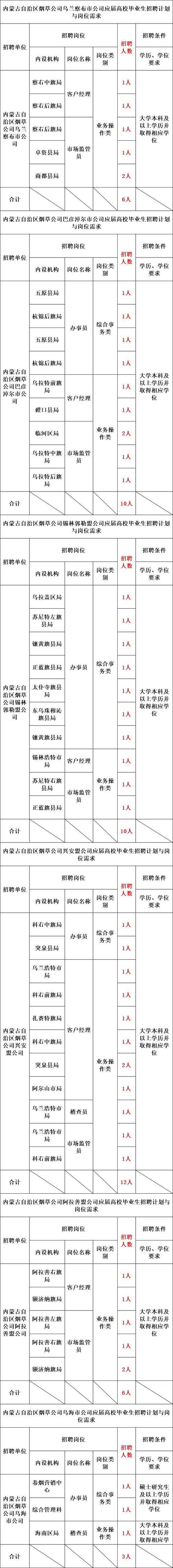 山西烟草校招何时启动？-图2