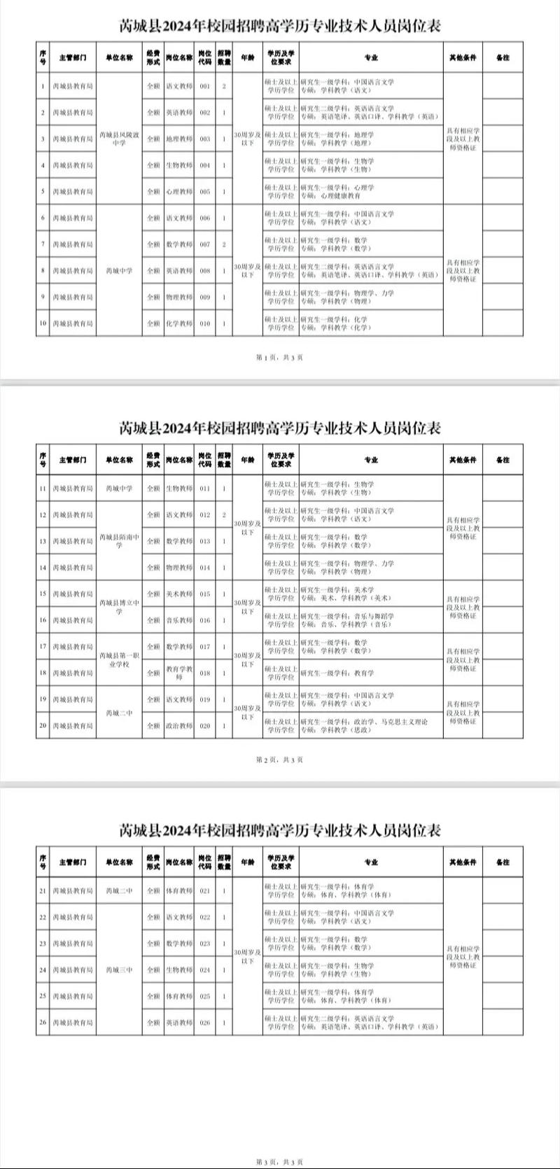 山西运城最近有哪些招聘信息？-图2