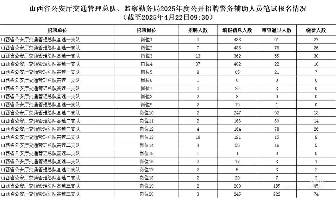 2025山西辅警招聘何时开始？-图2