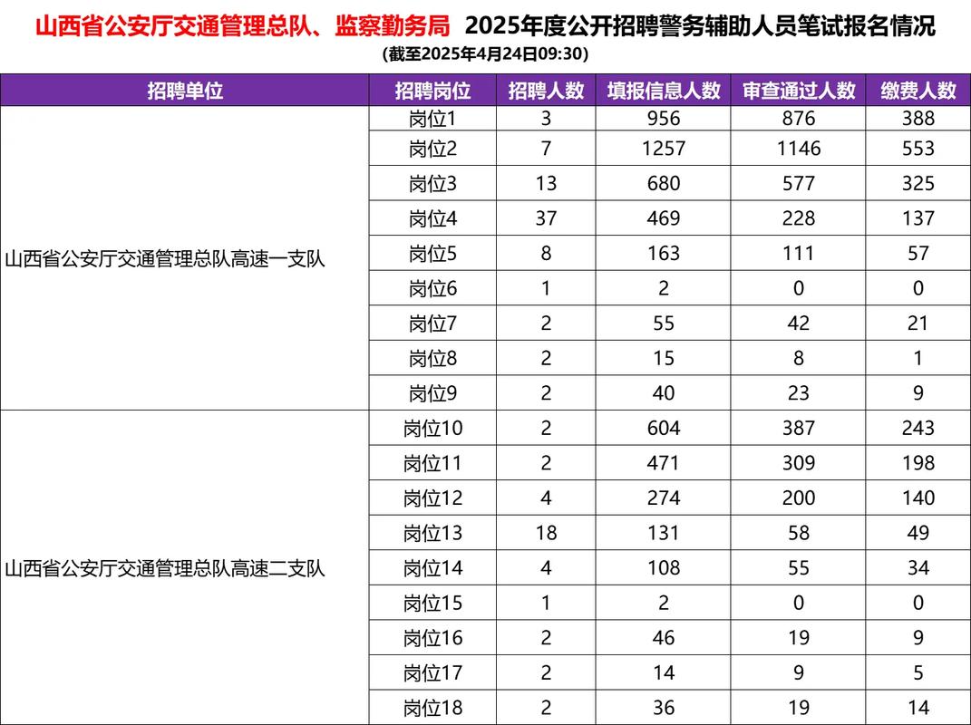 2025山西辅警招聘何时开始？-图3
