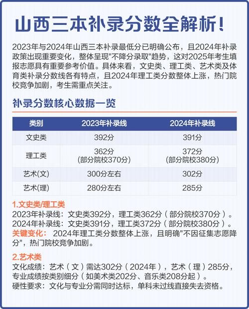 山西2025补录何时开始？有哪些计划？-图2