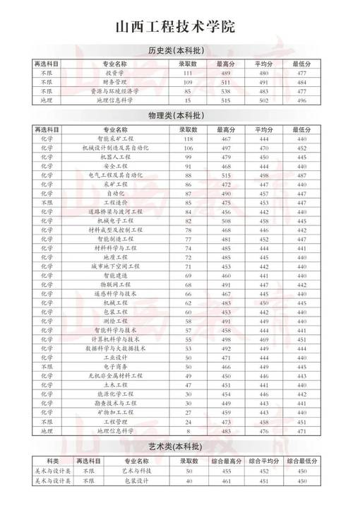 山西2025补录何时开始？有哪些计划？-图3