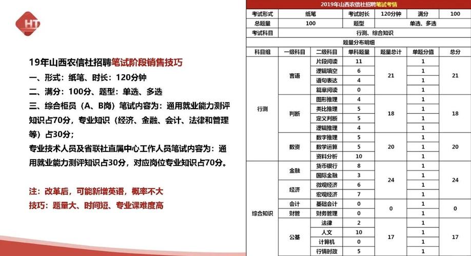 山西农信2012招聘有何要求？-图1