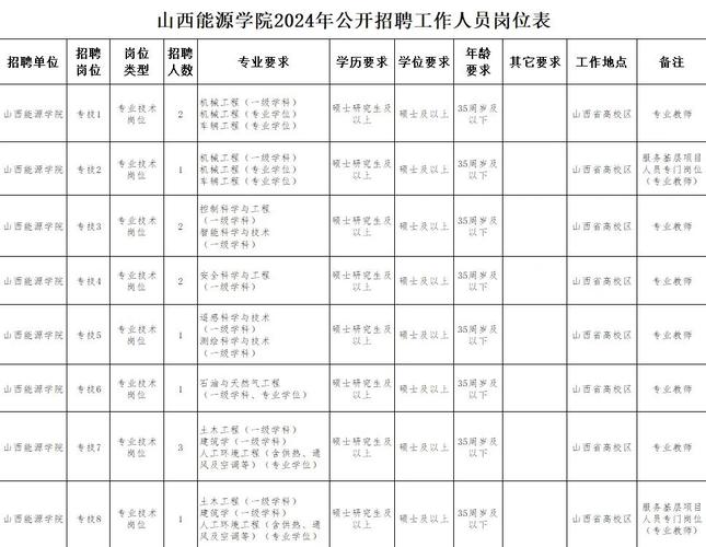 山西检验招聘信息哪里查？-图3