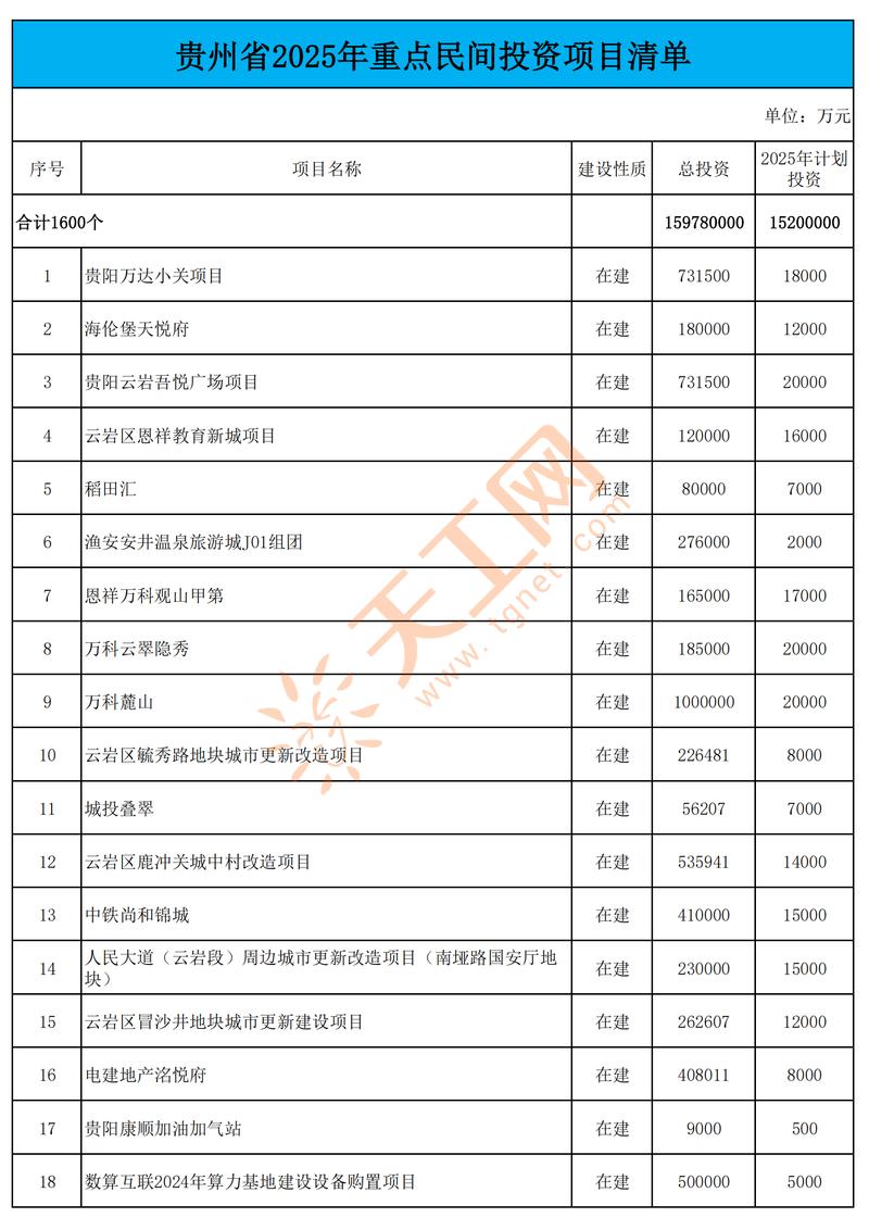 项目投资费用具体包含哪些内容？-图1