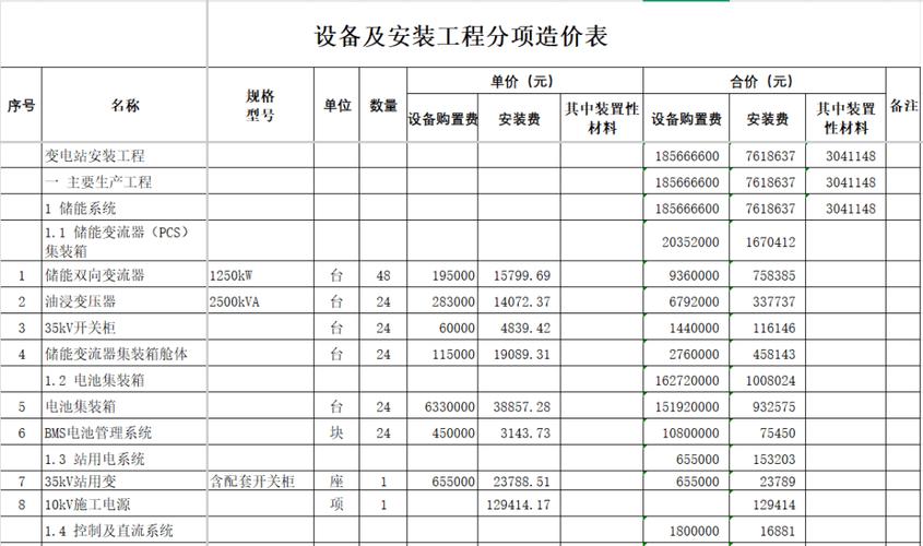 项目投资费用具体包含哪些内容？-图2