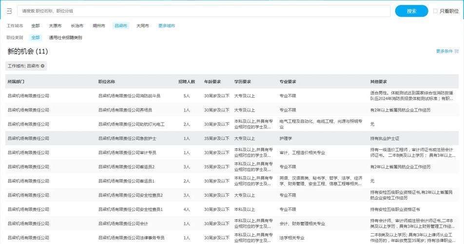 山西民航集团招聘，具体岗位和要求是什么？-图1