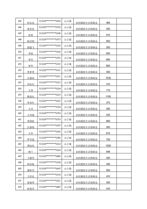 2025山西城镇低保标准何时调整？-图1