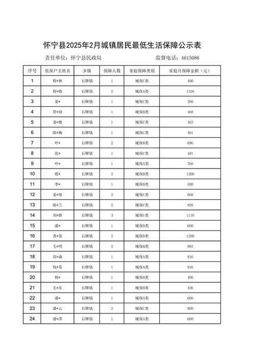 2025山西城镇低保标准何时调整？-图2