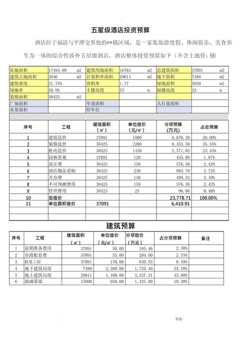 长期投资预算都包含哪些内容？-图1