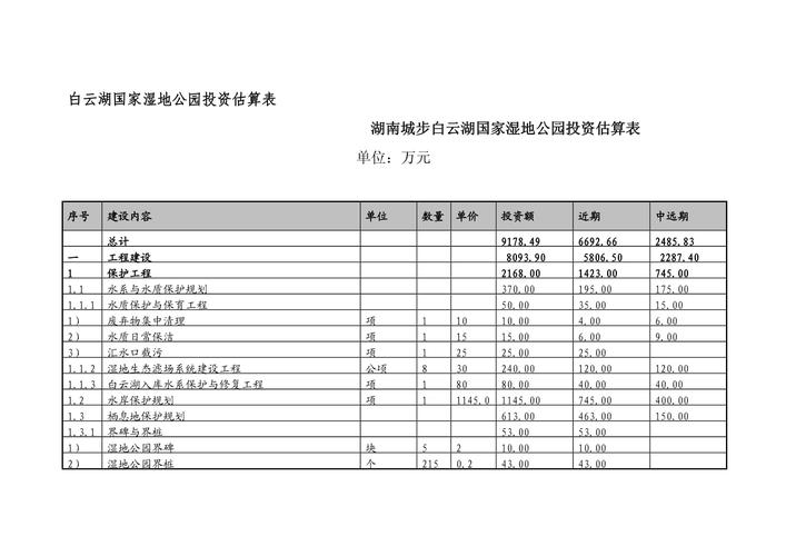 长期投资预算都包含哪些内容？-图2
