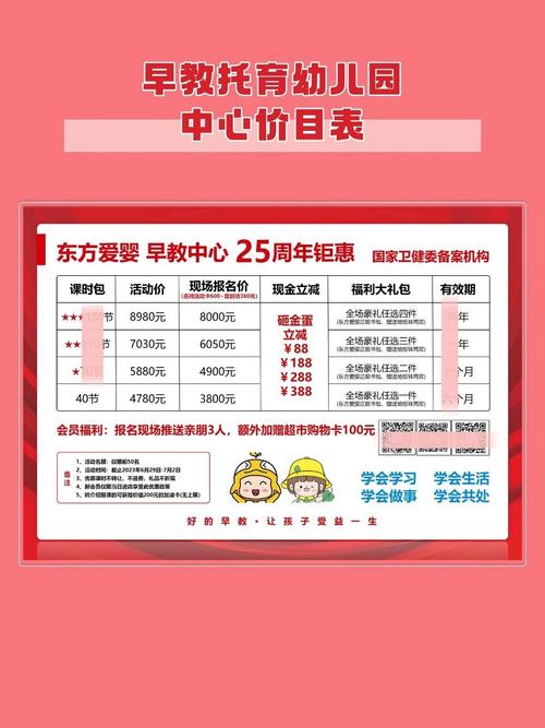 早教加盟投资要花多少钱？-图3