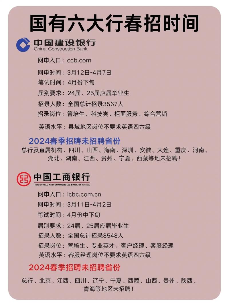 山西银行招聘公告汇总有哪些岗位？-图1