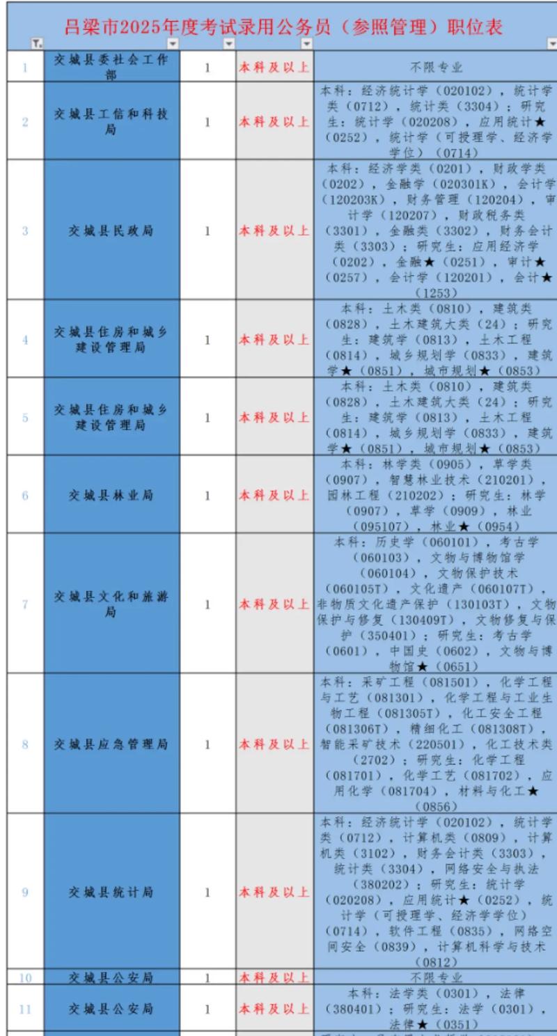 山西银行招聘公告汇总有哪些岗位？-图2