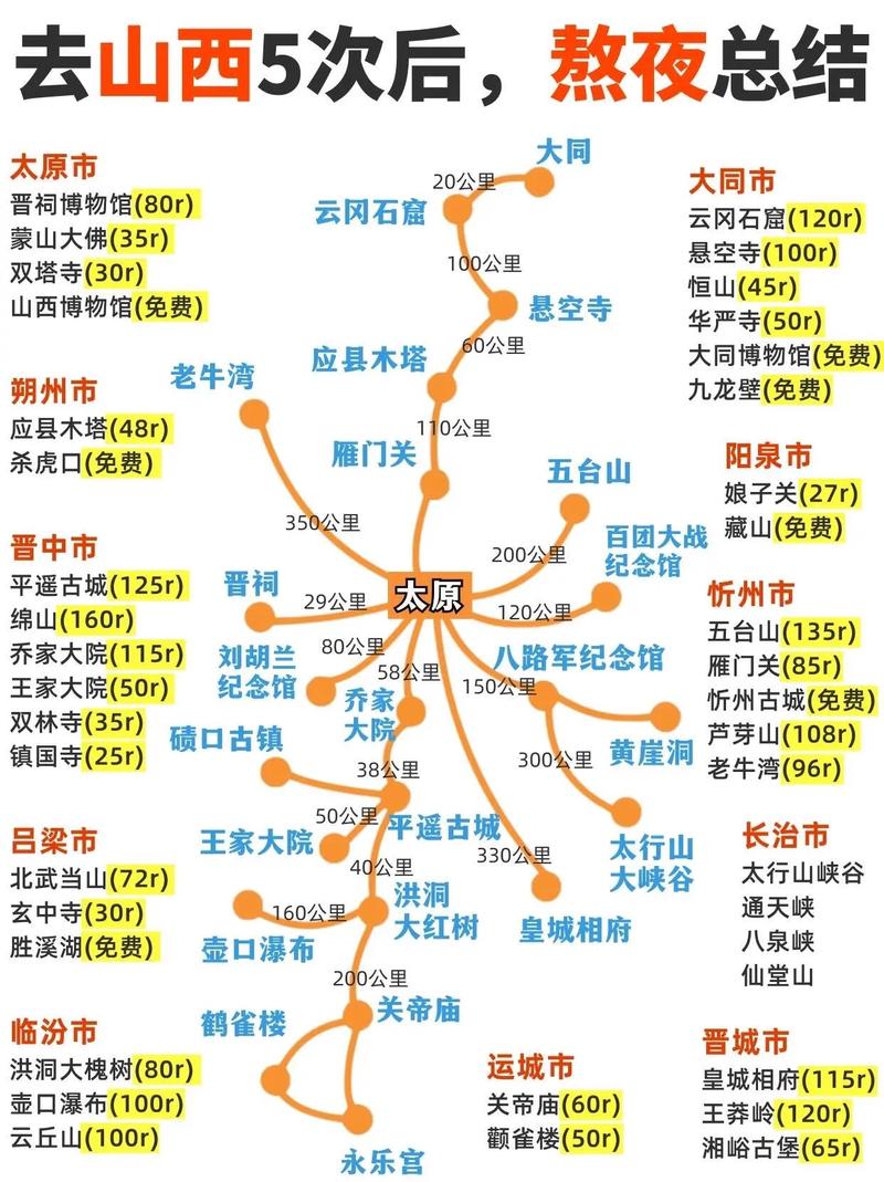 山西二日游路线怎么选最经典？-图1