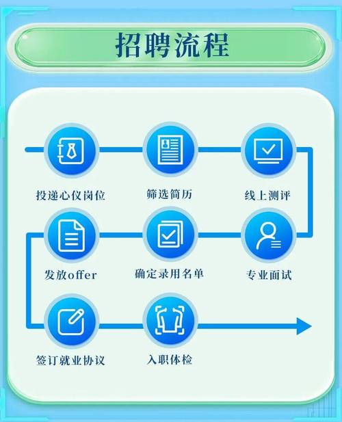 2025山西电信春招何时开始？-图3
