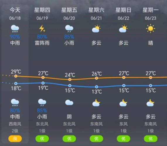 潞城今日天气如何?-图1 潞城今日天气如何?-图1
