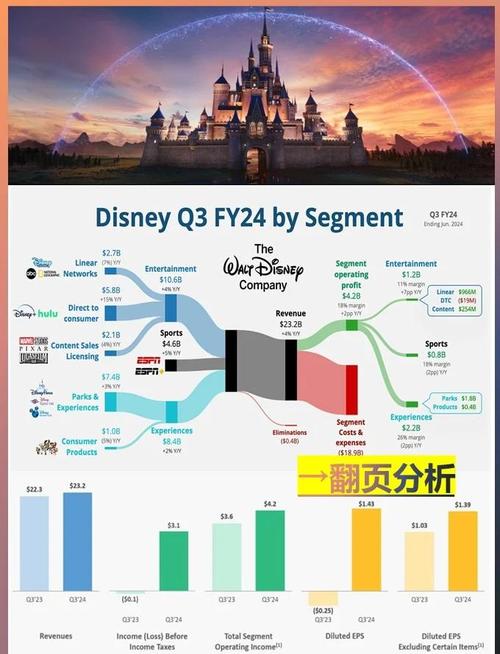 儿童乐园投资利润究竟如何？-图2