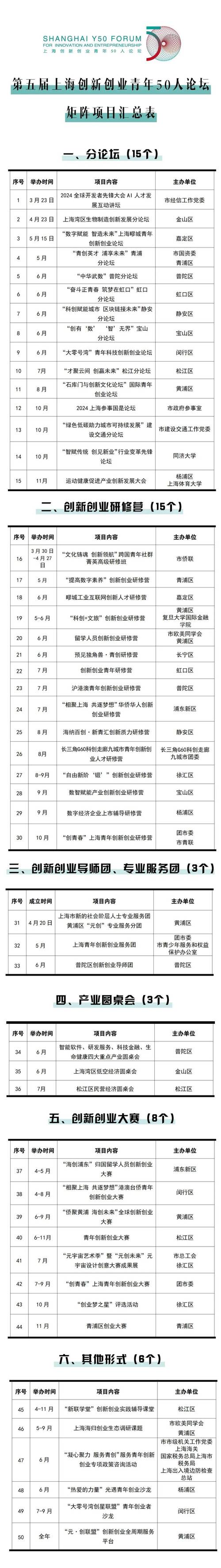 低金额创业，哪些项目靠谱又赚钱？-图1