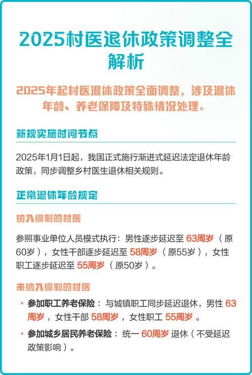 山西2025村医编制何时出?-图3 山西2025村医编制何时出?-图3