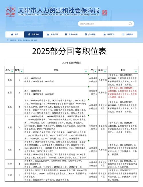 2025国考山西职位有哪些?-图1 2025国考山西职位有哪些?-图1
