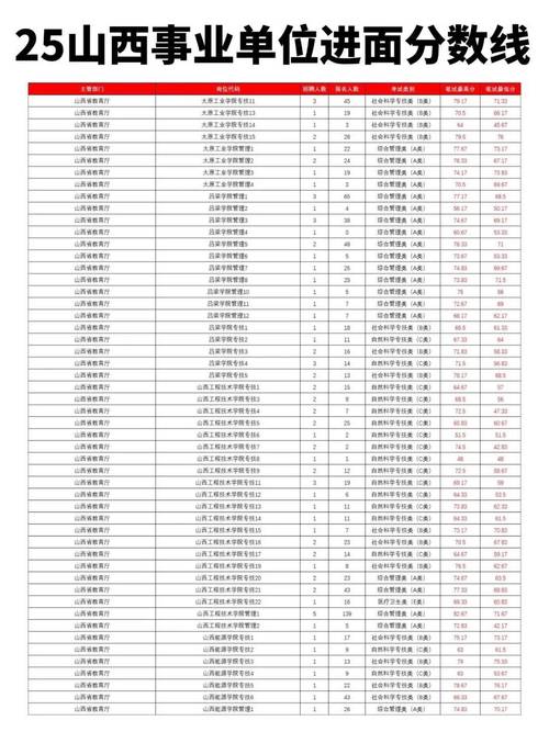 2025国考山西职位有哪些?-图3 2025国考山西职位有哪些?-图3