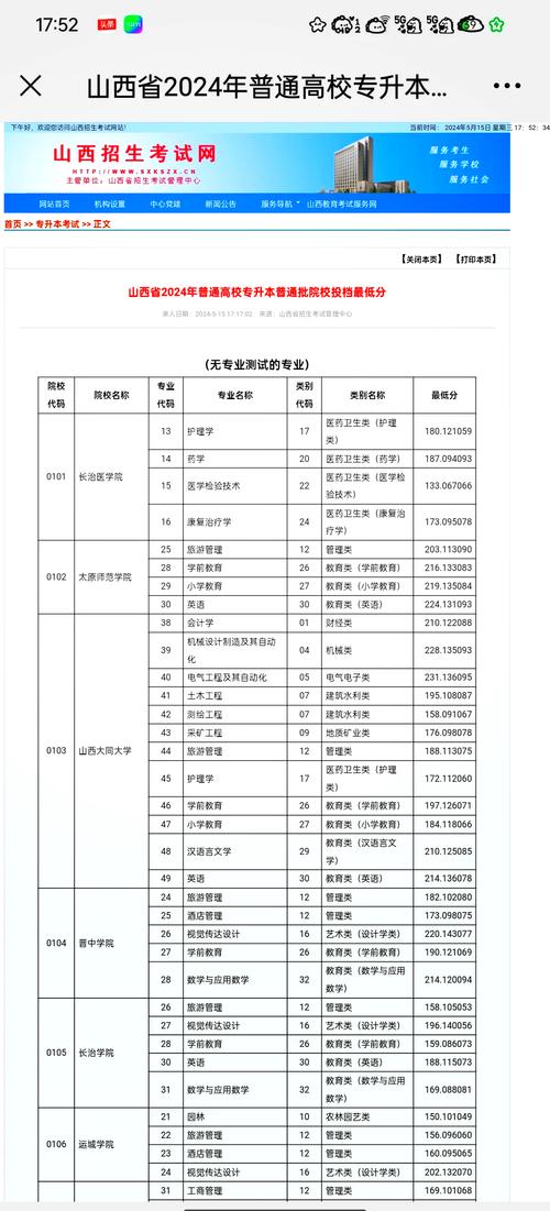 山西专升本成绩何时公布？-图1
