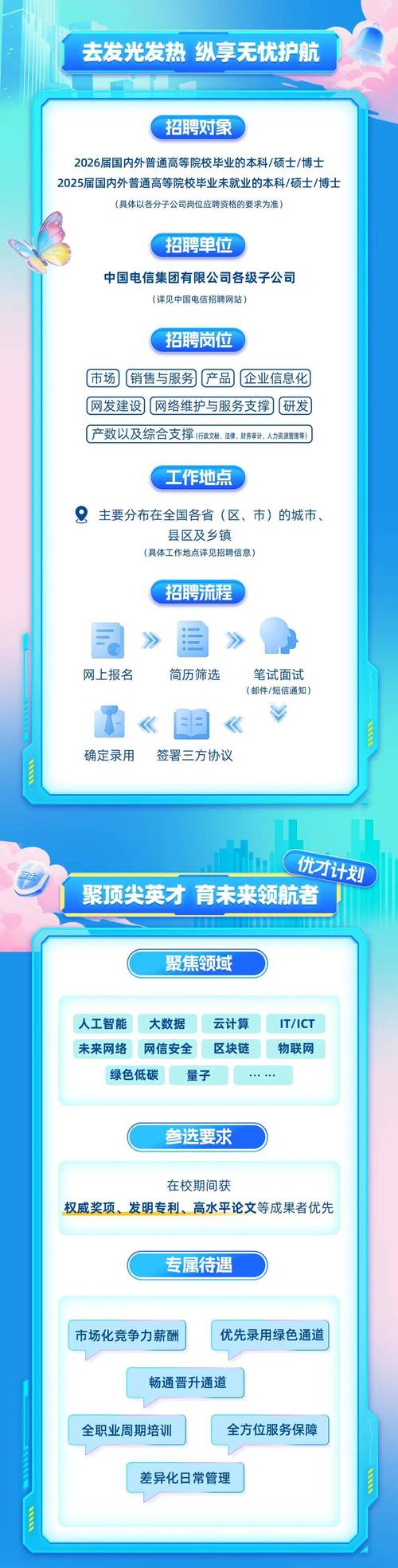 山西国企硕士招聘有何具体要求？-图3