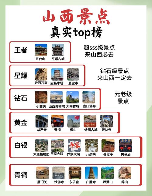 山西景点有哪些必打卡的？-图1