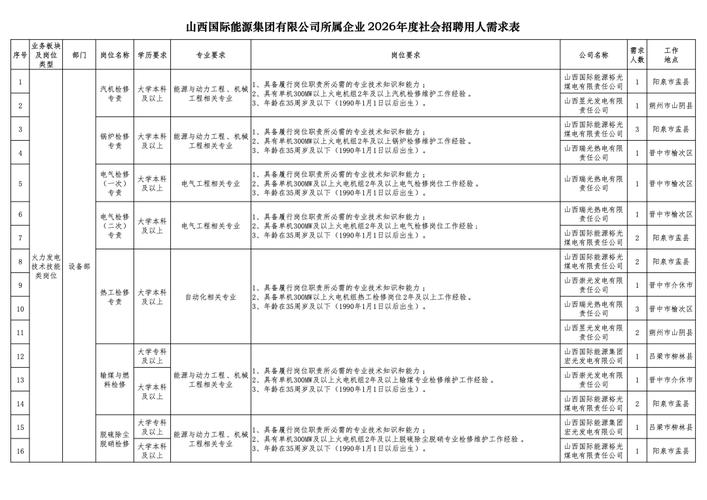 山西招聘信息公共平台，哪里能找到最新招聘信息？-图2