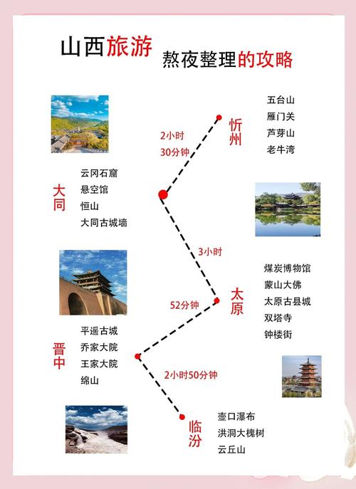 石家庄到山西旅游路线怎么规划?-图3 石家庄到山西旅游路线怎么规划?-图3