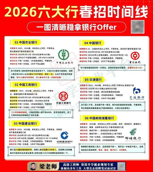 山西电信校园招聘公示具体名单及岗位详情?-图1 山西电信校园招聘公示具体名单及岗位详情?-图1