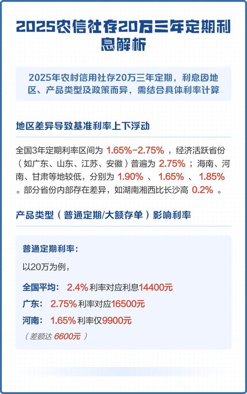山西2农信社2025招考有何新变化?-图2 山西2农信社2025招考有何新变化?-图2