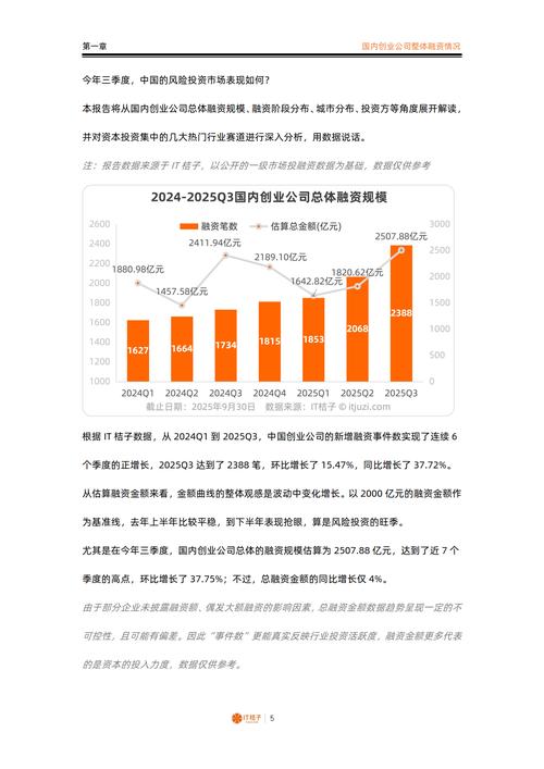 后年创业点子，投资方向怎么选？-图3