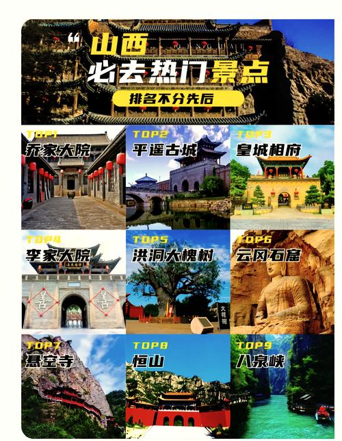 山西旅行住宿，哪里最方便？-图1