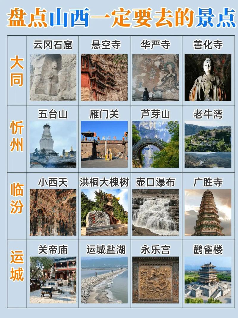 山西旅行住宿，哪里最方便？-图3