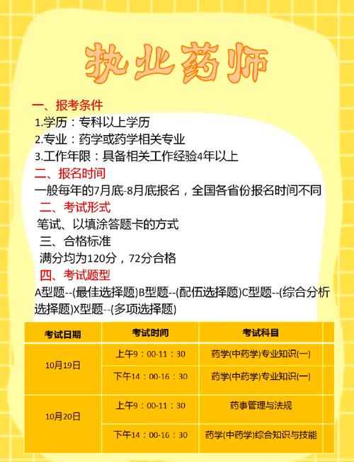 山西执业药师报考条件有哪些?-图1 山西执业药师报考条件有哪些?-图1