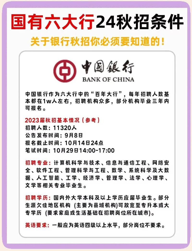 山西长治银行招聘何时开始?-图1 山西长治银行招聘何时开始?-图1