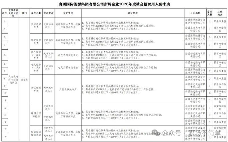 山西国际能源中心招聘什么岗位？-图1