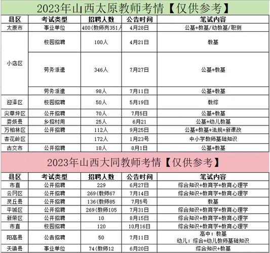 山西教师编制考试经验-图2