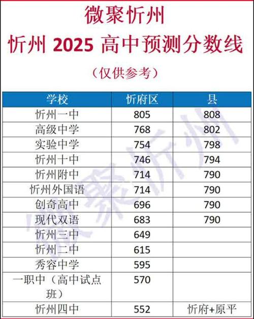 2025国考山西忻州招录有何新变化？-图1