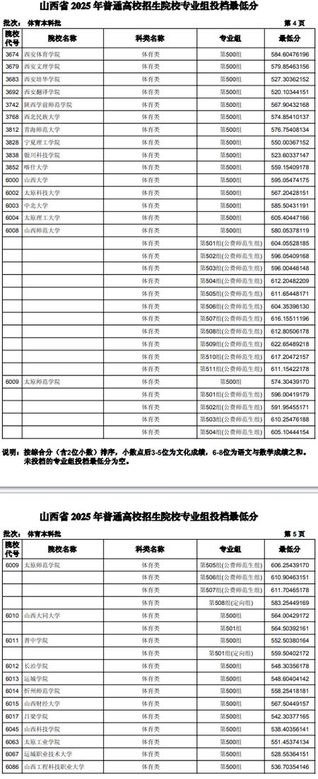 2025山西省直进面分数是多少？-图1