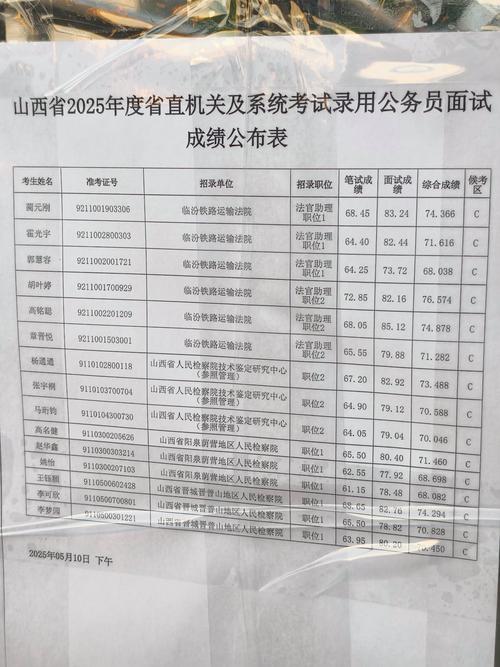 山西党群机关年度考试考什么？-图1