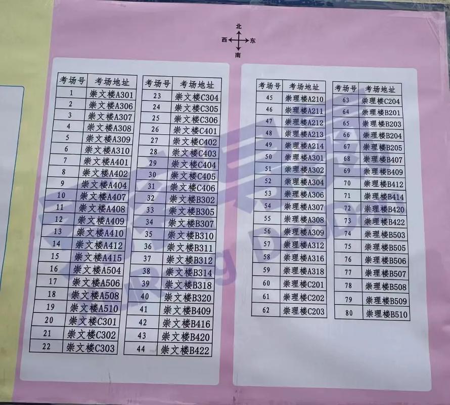 山西国考考点具体分布在哪？-图2