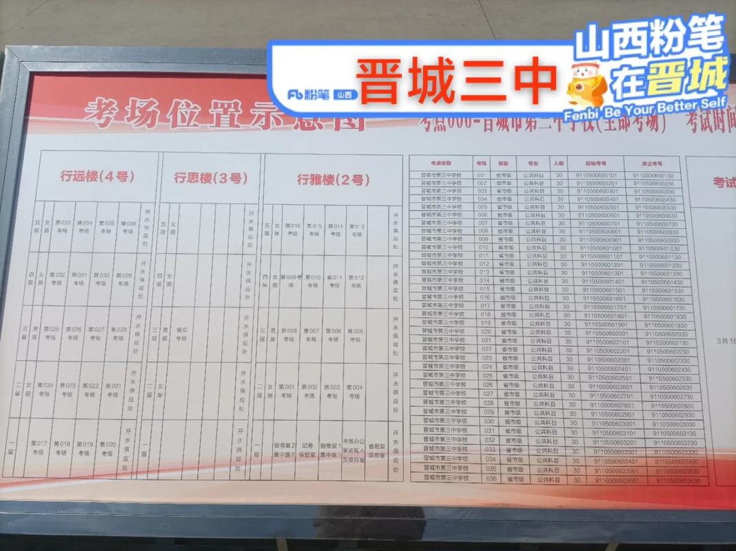 山西国考考点具体分布在哪？-图3