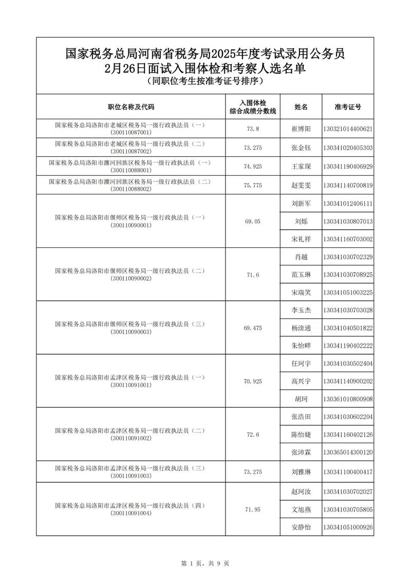 2025山西地税名单具体包含哪些内容？-图1