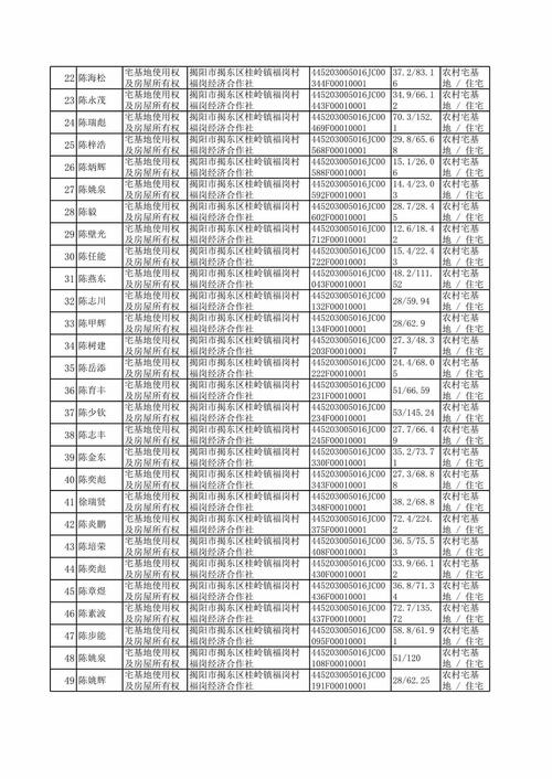 山西垣曲邮政编码是多少？-图1